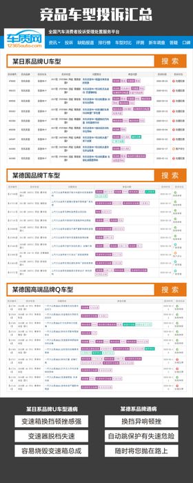 竞品投诉汇总