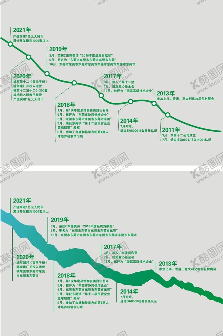 编号：79877610260508022946【酷图网】源文件下载-发展历程