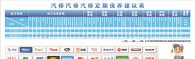 汽车汽修定期保养建议表