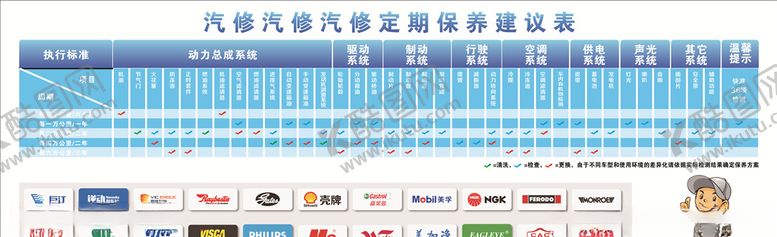 编号：17466410271303414204【酷图网】源文件下载-汽车汽修定期保养建议表