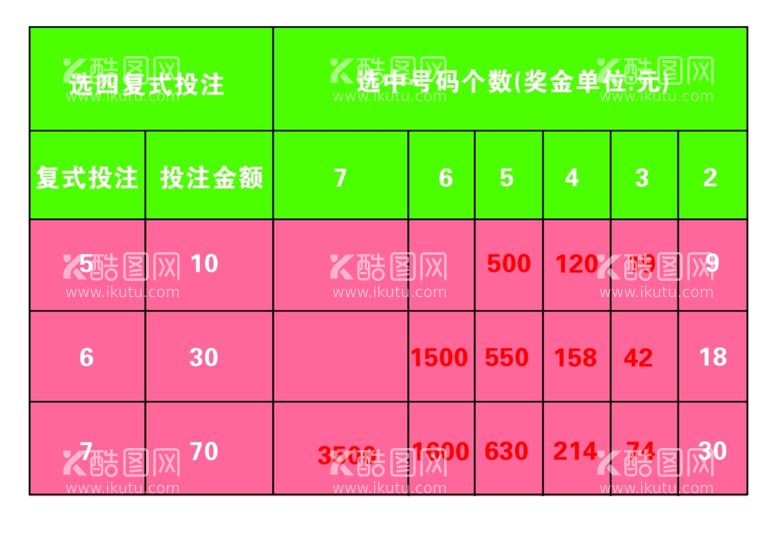 编号：43234811272024124879【酷图网】源文件下载-彩票