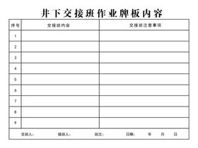 井下交接班作业牌板