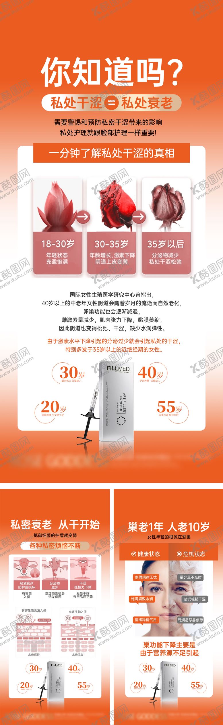 编号：16355111270701278746【酷图网】源文件下载-私密抗衰产品海报
