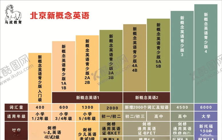 编号：28875006160636262475【酷图网】源文件下载-马成教育展板