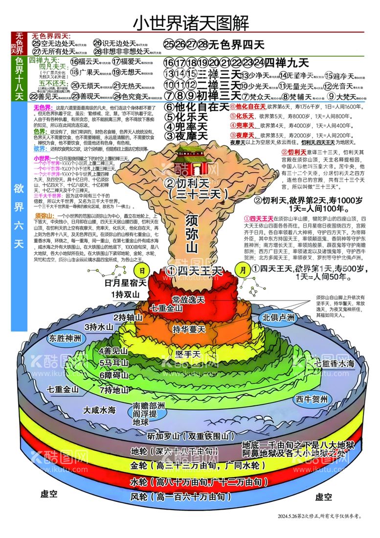 编号：39858712142228546618【酷图网】源文件下载-小世界诸天图解