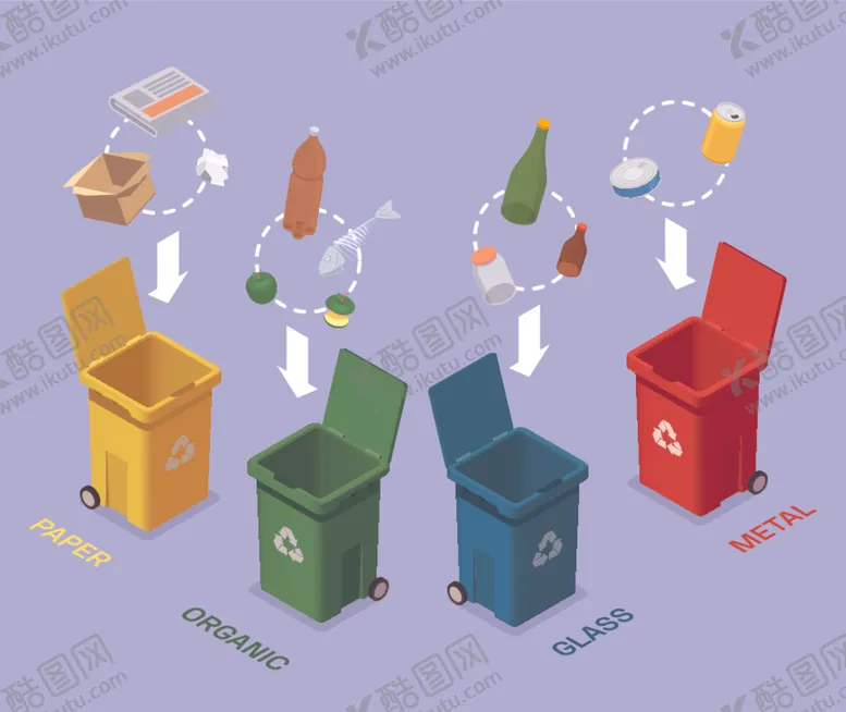 编号：15736309110906566610【酷图网】源文件下载-垃圾分类