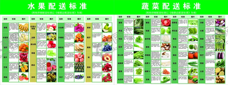 编号：03674810100334485946【酷图网】源文件下载-蔬菜水果配送标准