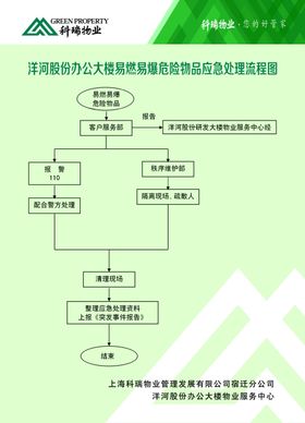 易燃易爆危险品场所防火防爆制度