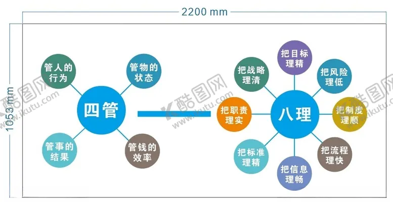 编号：44744802211605325442【酷图网】源文件下载-四管八理