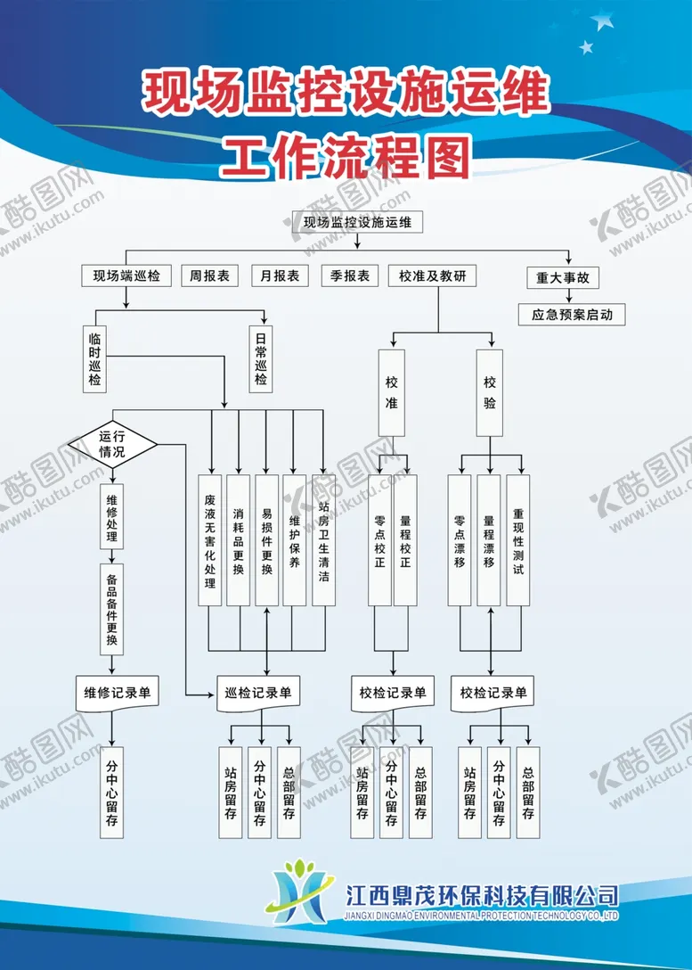 编号：43653404240806582861【酷图网】源文件下载-监控设施制度