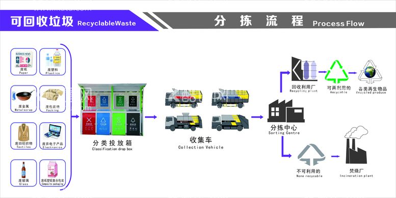 编号：46432911061712456723【酷图网】源文件下载-垃圾分类分拣图