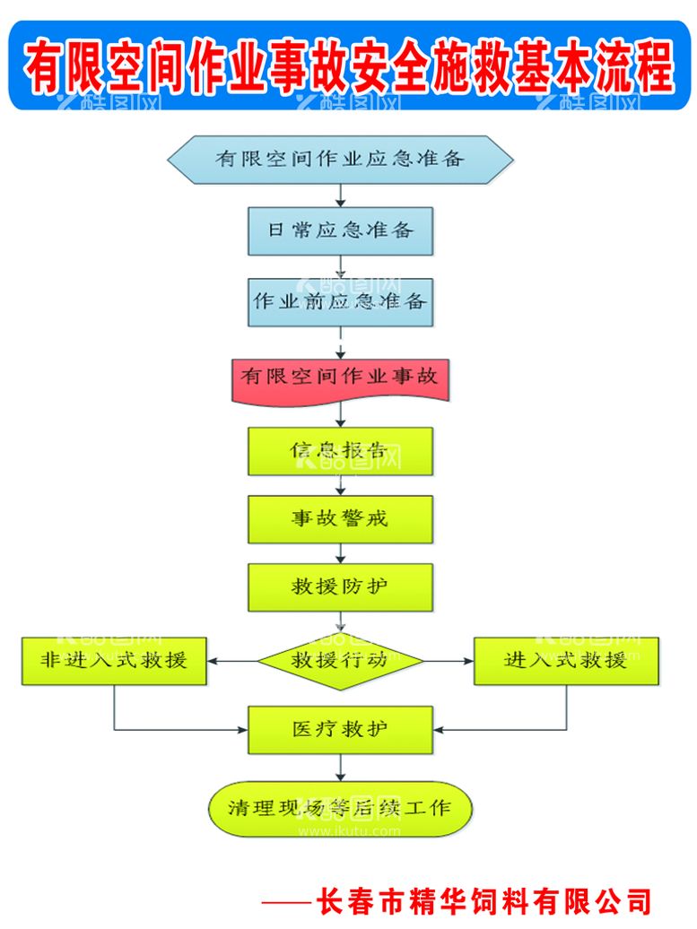 编号：43729609261808063825【酷图网】源文件下载-精华饲料有限空间作业事故安全