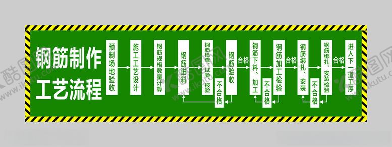 编号：54050302182256513327【酷图网】源文件下载-钢筋制作工艺流程