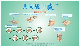 小学生七洗手法