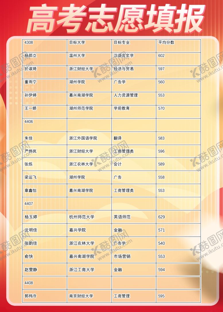 编号：60248102181435142335【酷图网】源文件下载-高考志愿填报高考名人榜