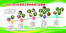 种植基地