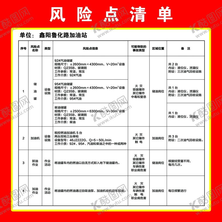 编号：43594810290750435304【酷图网】源文件下载-风险点清单