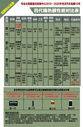 贴膜