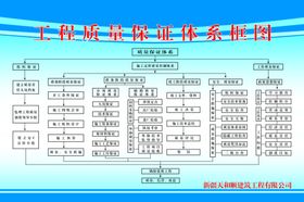 工程质量样板模型