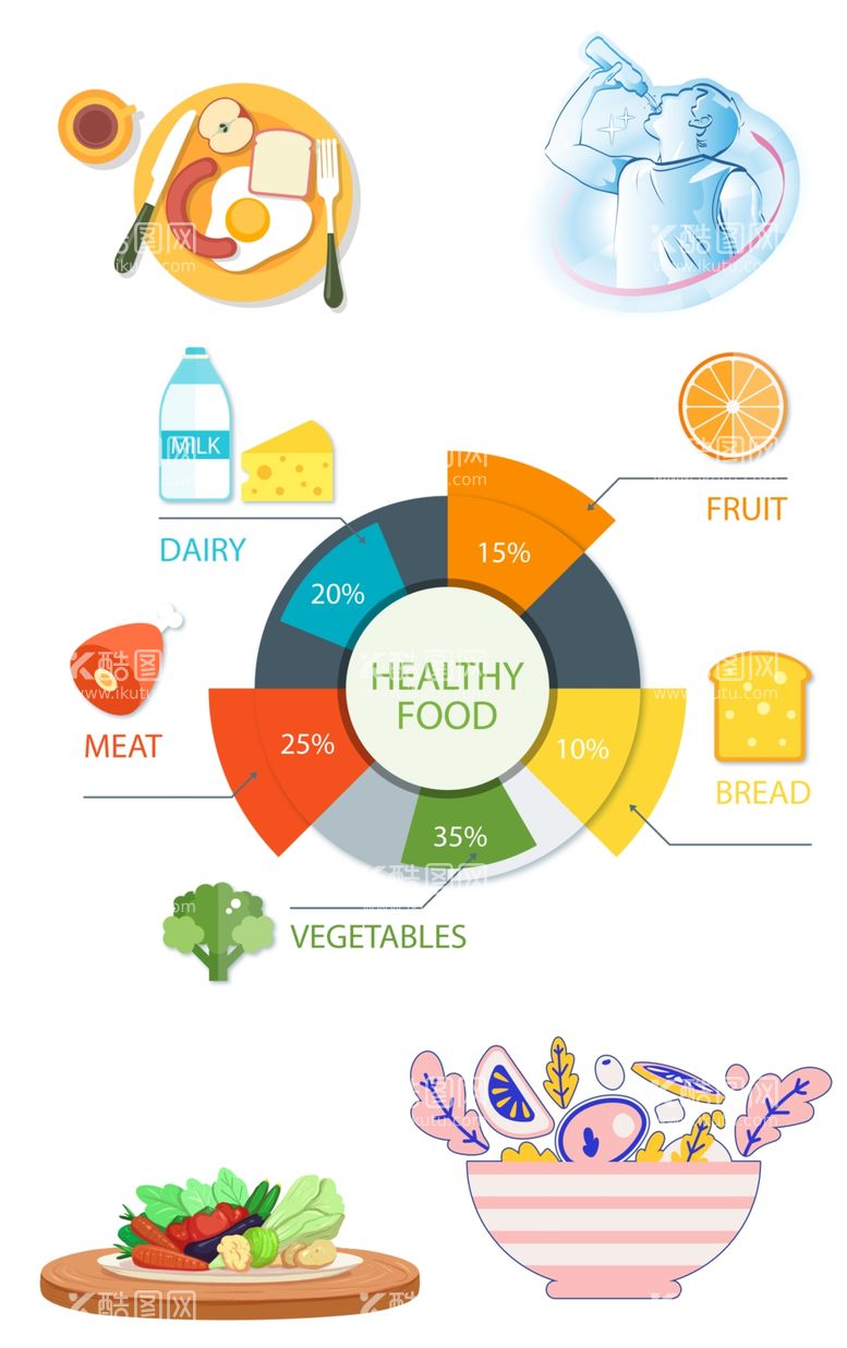 编号：74465612020727544435【酷图网】源文件下载-健康饮食结构平衡膳食元素大合集