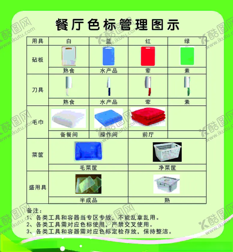 编号：45441602181433341985【酷图网】源文件下载-餐厅色标管理图示
