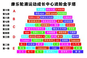 编号：10352909230349179645【酷图网】源文件下载-轮滑矢量人物