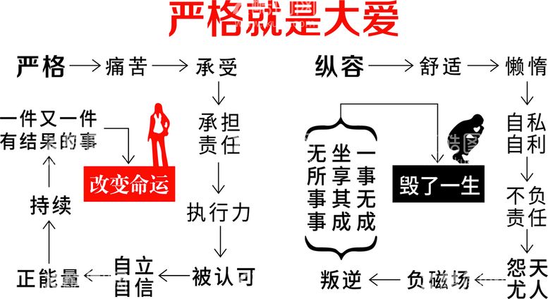 编号：97456110080103057235【酷图网】源文件下载-严格就是大爱