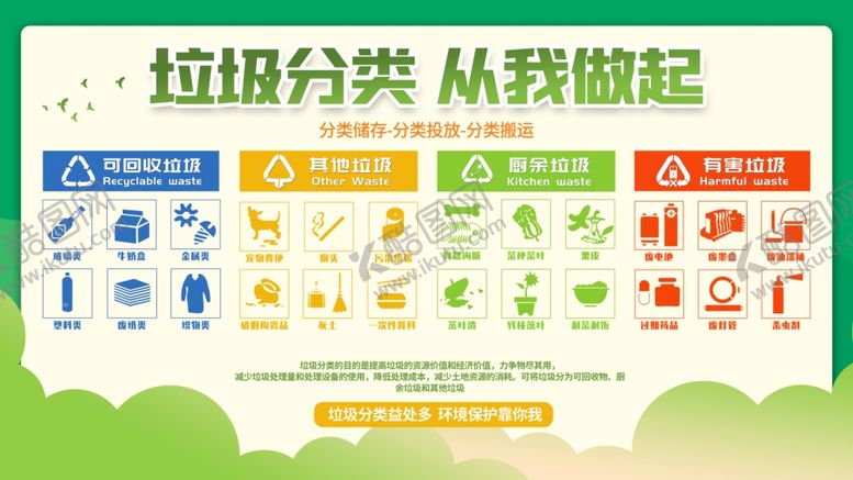 编号：71646706270614535019【酷图网】源文件下载-垃圾分类