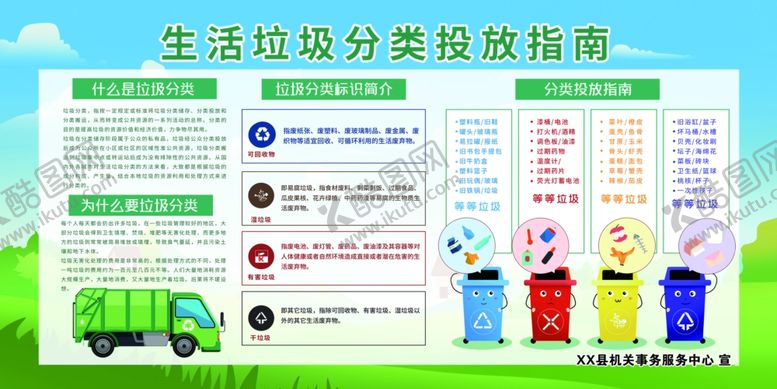 编号：16307202070118098053【酷图网】源文件下载-垃圾分类展板