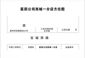 位置图