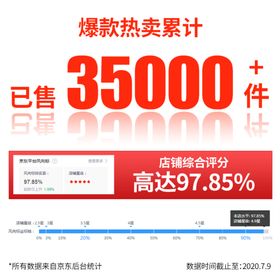 编号：09368709240858266514【酷图网】源文件下载-淘宝热卖标签