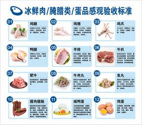 冰鲜肉 腌腊类 蛋品感观验收标