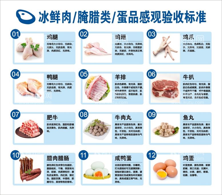 编号：81757611280935522553【酷图网】源文件下载-冰鲜肉 腌腊类 蛋品感观验收标