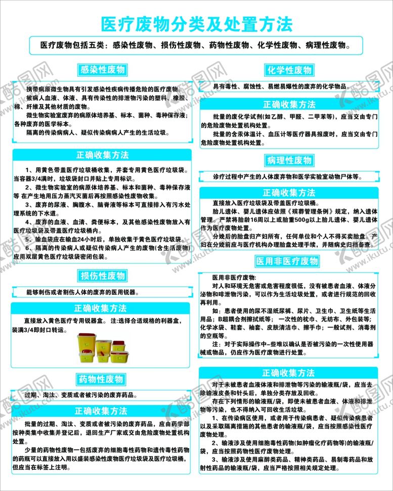 编号：58752609211316343420【酷图网】源文件下载-医疗废物分类及处置方法