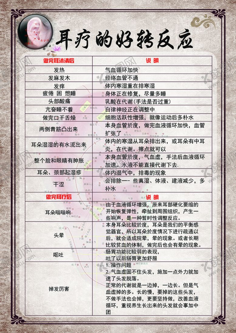 编号：30724809251536014061【酷图网】源文件下载-耳疗的好处