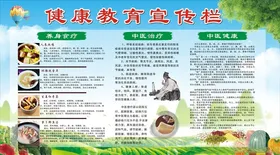 健康教育宣传栏