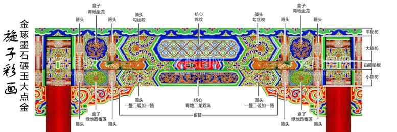 编号：30978511280400276765【酷图网】源文件下载-旋子彩画金琢墨石碾玉大点金