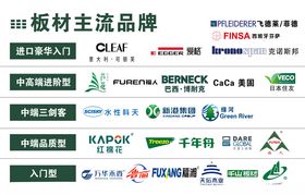 板材主流品牌