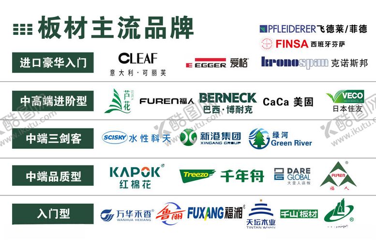 编号：30141611172215319748【酷图网】源文件下载-板材主流品牌
