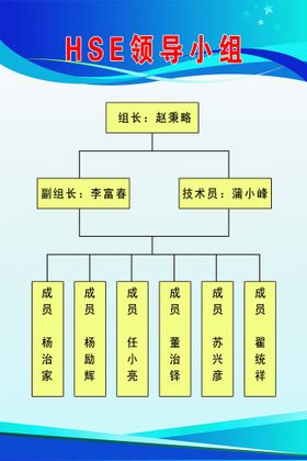 重点工作领导小组专题会议