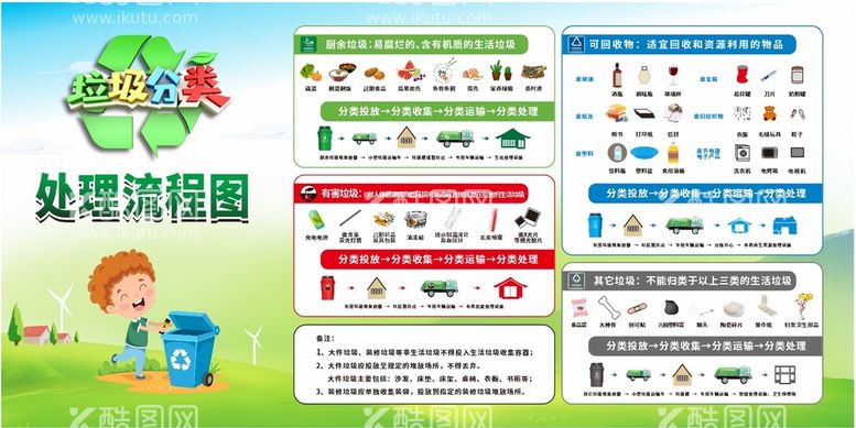 编号：89269311071514408522【酷图网】源文件下载-垃圾分类流程图