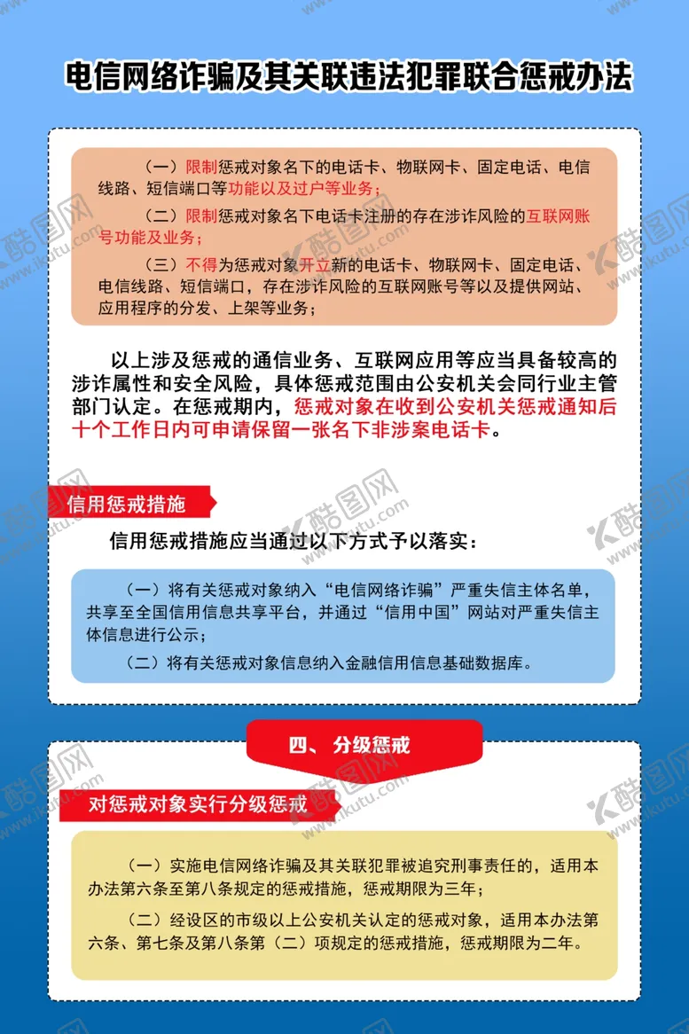 编号：86957702231041536899【酷图网】源文件下载-电信网络诈骗联合惩戒办法