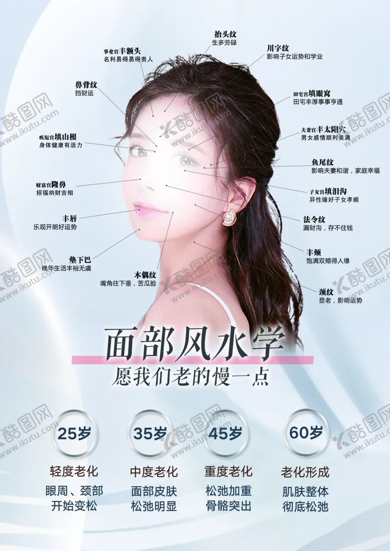 编号：88584701201610011395【酷图网】源文件下载-美容面部风水学