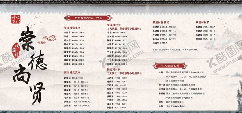 编号：54304505060635256954【酷图网】源文件下载-贤德名人榜