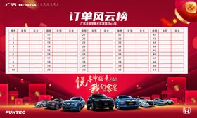 中国年订单榜
