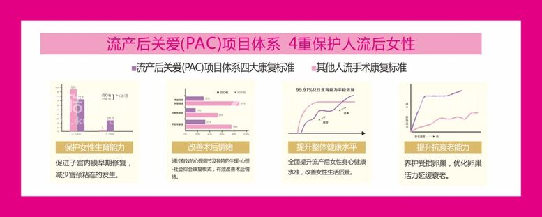 编号：69658111161326566518【酷图网】源文件下载-流产术后PAC