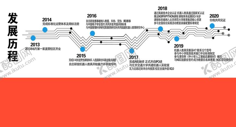 编号：99312305161103478619【酷图网】源文件下载-瓦力工厂发展历程