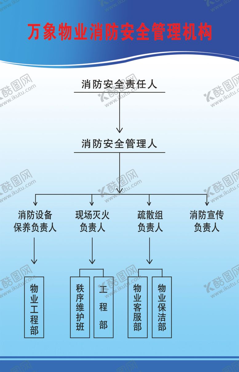 编号：44901706271419152631【酷图网】源文件下载-消防安全管理制度