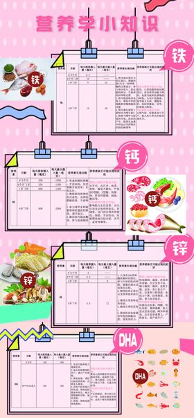 营养小知识钙铁锌DHA
