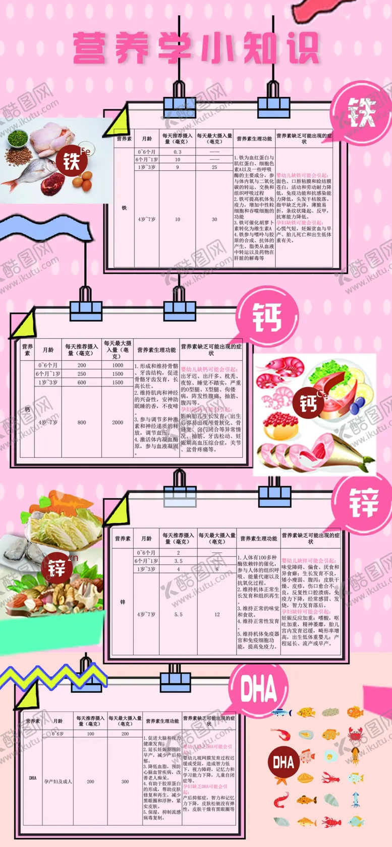 编号：24276806251108437137【酷图网】源文件下载-营养小知识钙铁锌DHA